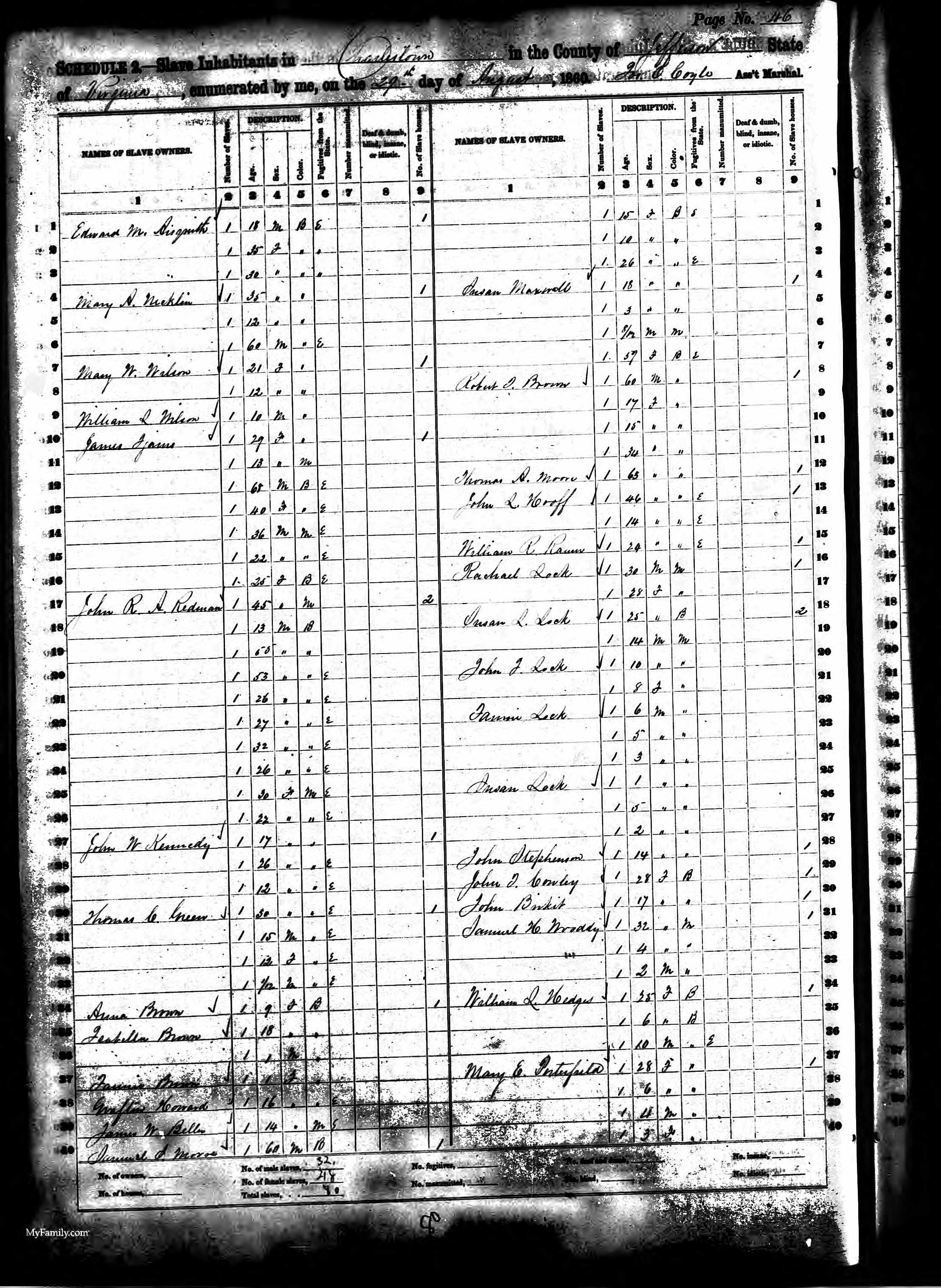 James Ijams household, 1860 federal slave schedule, Jefferson County, Virginia (now West Virginia).